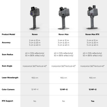 3DMakerpro Raven - Max (2x Kameras) | LiDAR-Scanner