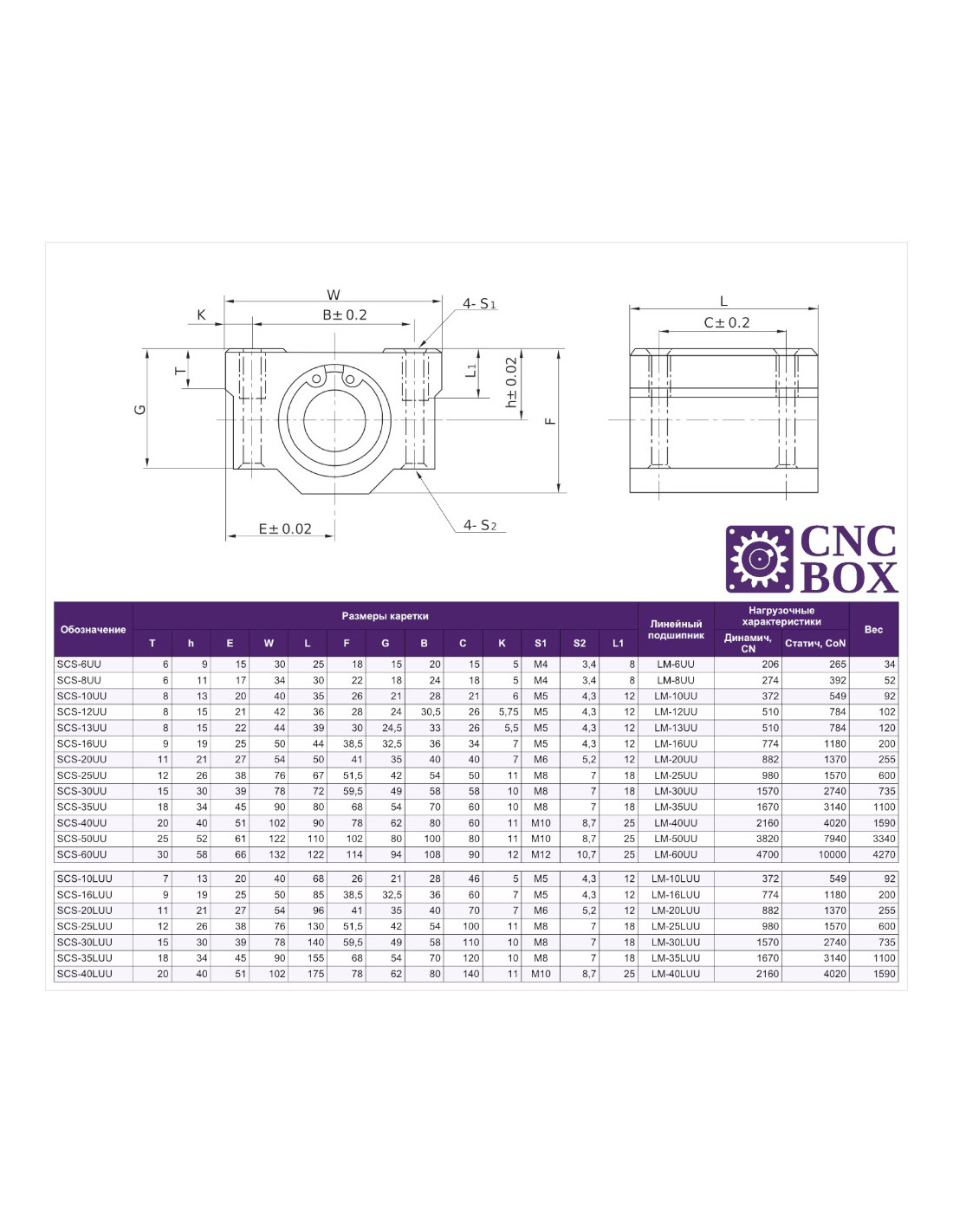 Deslizadores com deslocação linear de 10 mm