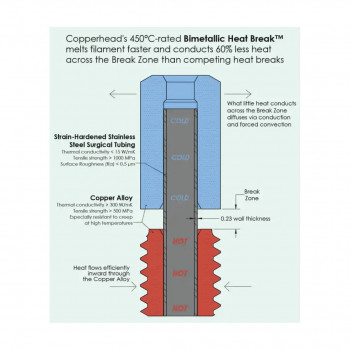 Barril Copperhead™ RepRap 1.75mm de Slice Engineering