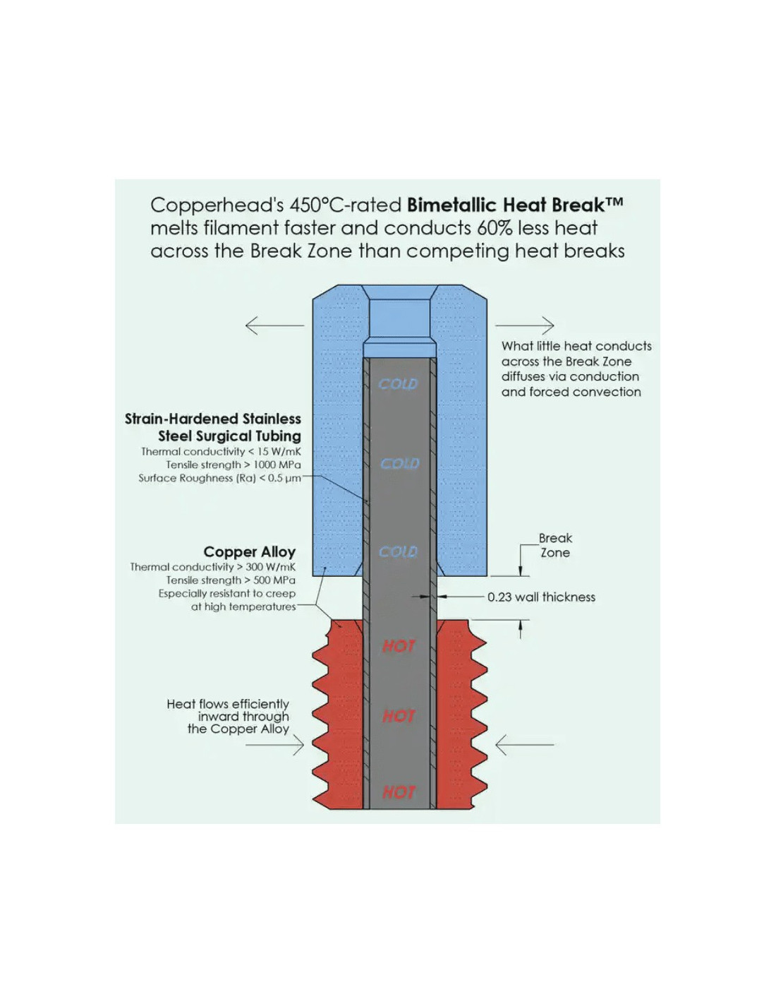 Barril Copperhead™ RepRap 1.75mm de Slice Engineering